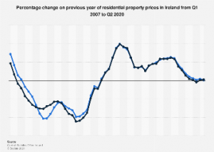 Harga Rumah Lebih Risiko Jatuh Lebih Tinggi